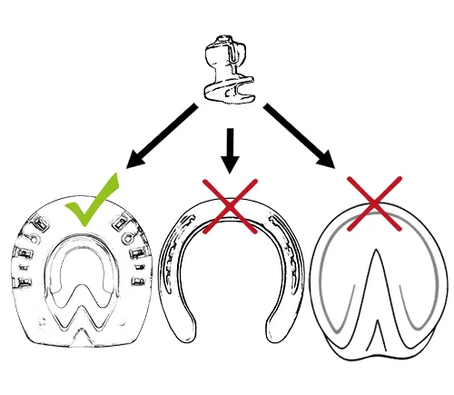 Correct: Spike in horseshoe. Incorrect: Spike in conventional steel shoe. Incorrect: Spike directly screwed into the hoof.